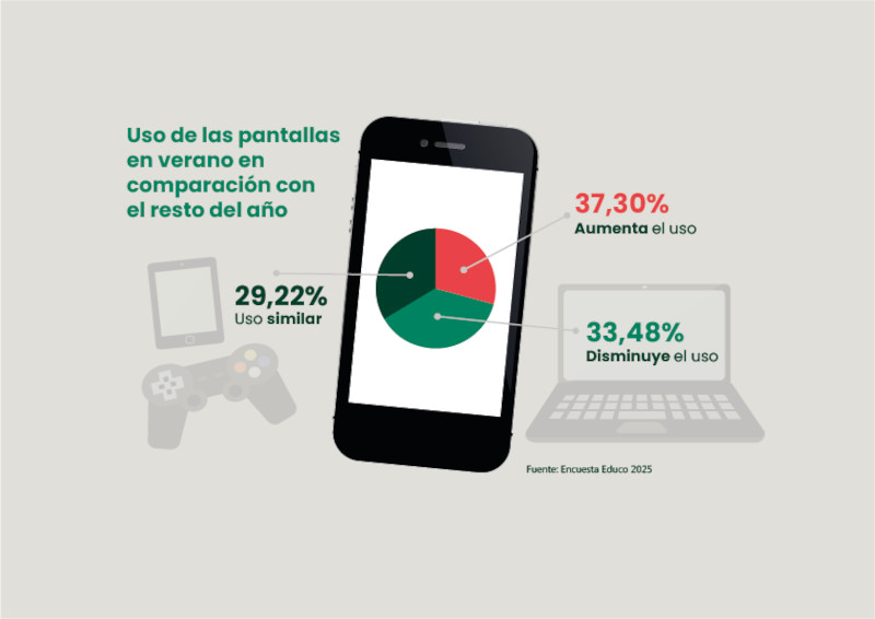 infografia-verano.jpg infografia-verano.jpg